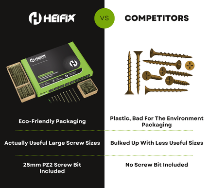 400 Piece Wood Screw Assortment Set (Eco Storage Box) – Free PZ2 Bit – Heifix
