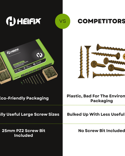 400 Piece Wood Screw Assortment Set (Eco Storage Box) - Free PZ2 Bit - Heifix