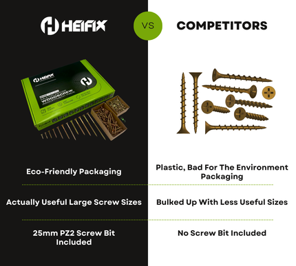  Heifix 800-piece wood screw assortment set in an eco-friendly green storage box- Heifix