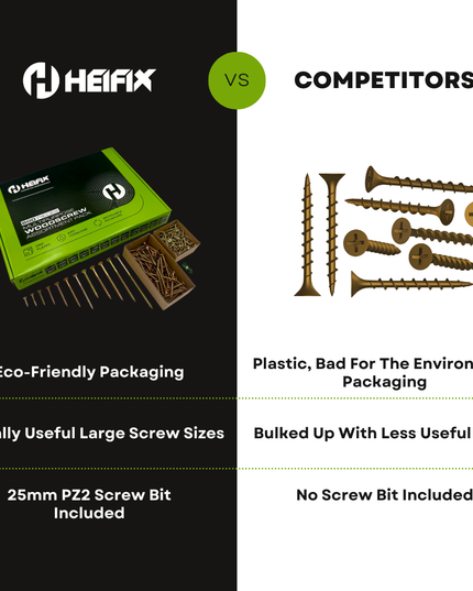  Heifix 800-piece wood screw assortment set in an eco-friendly green storage box- Heifix